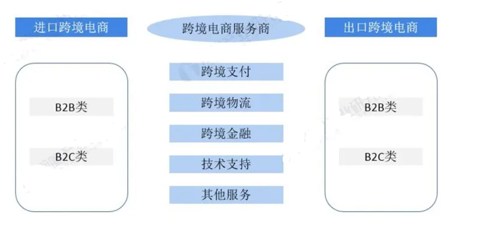 易联支付（一文读懂）