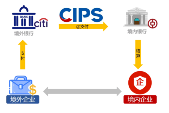 易联支付（一文读懂）