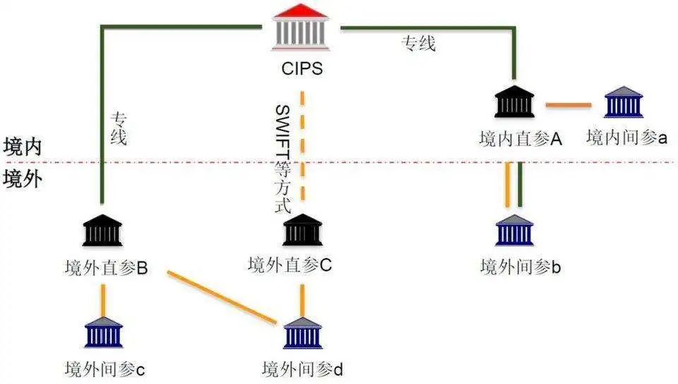 易联支付（一文读懂）