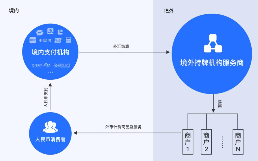 境外支付怎么做（跨境支付业务详解）