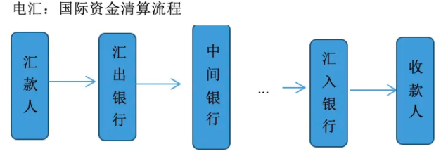 拉卡拉刷储蓄卡什么时候到账，拉卡拉刷卡储蓄卡到账时间（一文读懂！跨境支付业务详解）