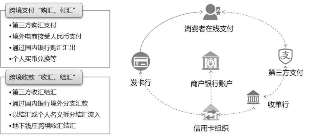 境外支付怎么做（跨境支付业务详解）