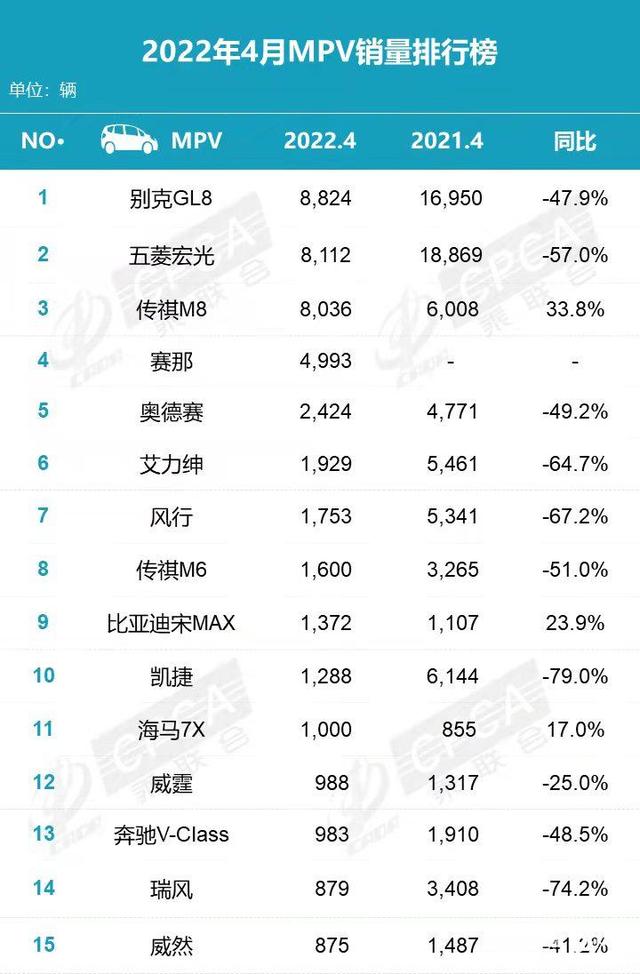 比亚迪4月销量，4月车企销量下滑严重（4月销量成绩单：比亚迪夺销冠）