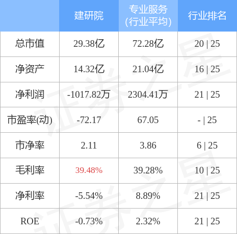 建研院股票，建研院股票会涨到多少（6031835月12日14点54分封涨停板）