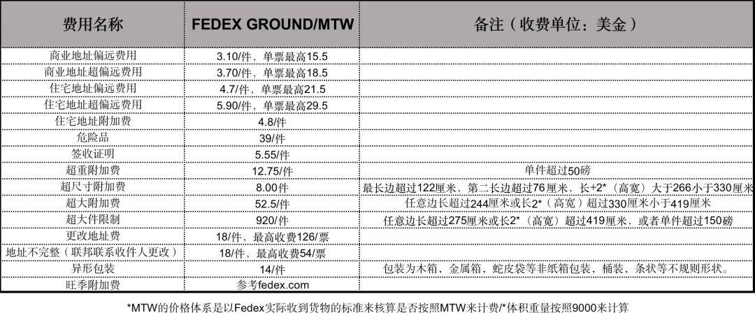 海外点卡充值(游戏点卡充值平台代理)