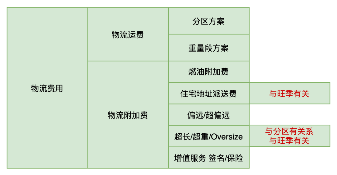 海外点卡充值(游戏点卡充值平台代理)