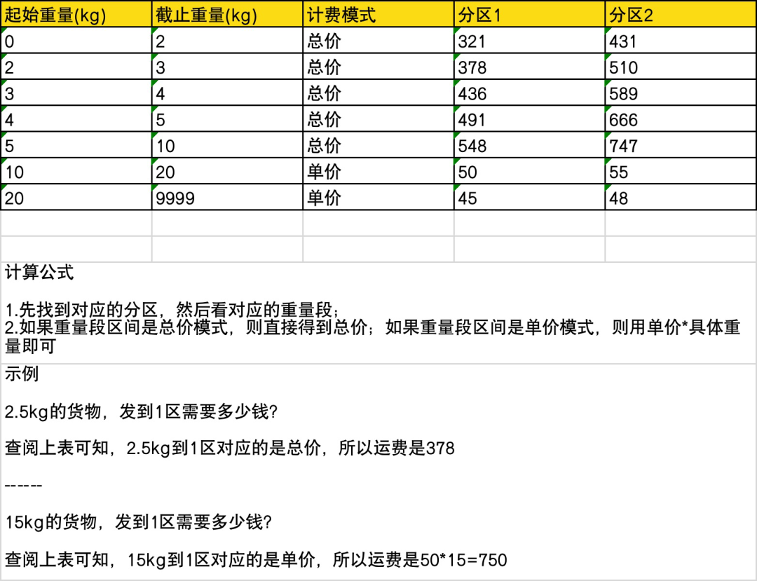 海外点卡充值(游戏点卡充值平台代理)