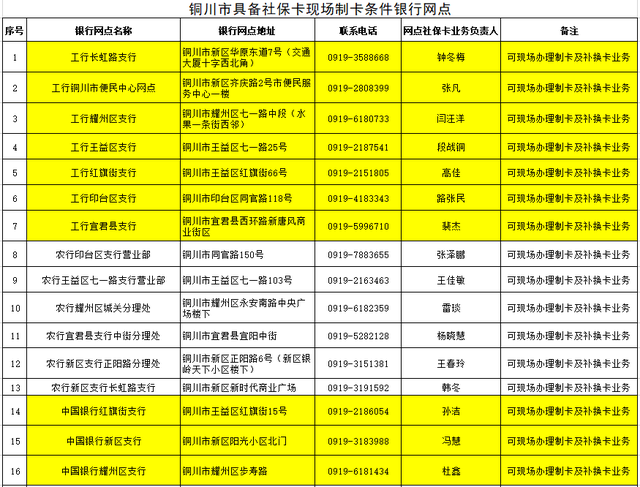 萌娃卡哪些银行可以办理，网上申请萌娃银行卡（“小孩的社保卡怎么激活）