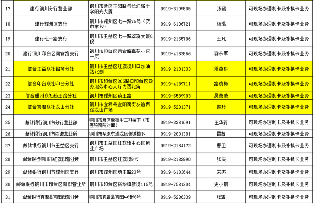 萌娃卡哪些银行可以办理，网上申请萌娃银行卡（“小孩的社保卡怎么激活）