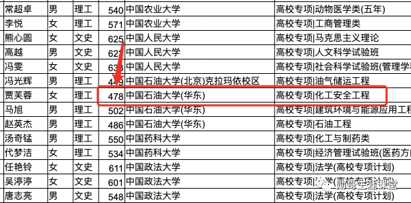 专项计划招生和普通招生的区别，专项计划招生和普通招生有什么不同（被录取后放弃的考生不再有报考资格）