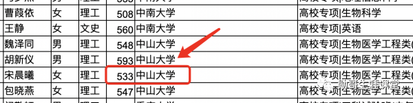 专项计划招生和普通招生的区别，专项计划招生和普通招生有什么不同（被录取后放弃的考生不再有报考资格）