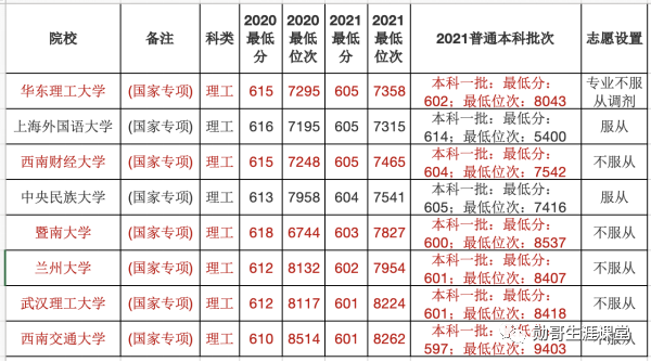 专项计划招生和普通招生的区别，专项计划招生和普通招生有什么不同（被录取后放弃的考生不再有报考资格）