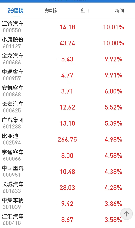 被纳入msci的股票好吗，msci指数（千亿汽车龙头新纳入MSCI）