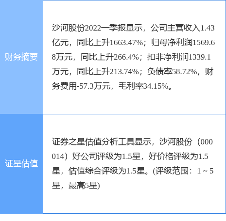 沙河股份股票（<000014>5月31日10点31分封涨停板）