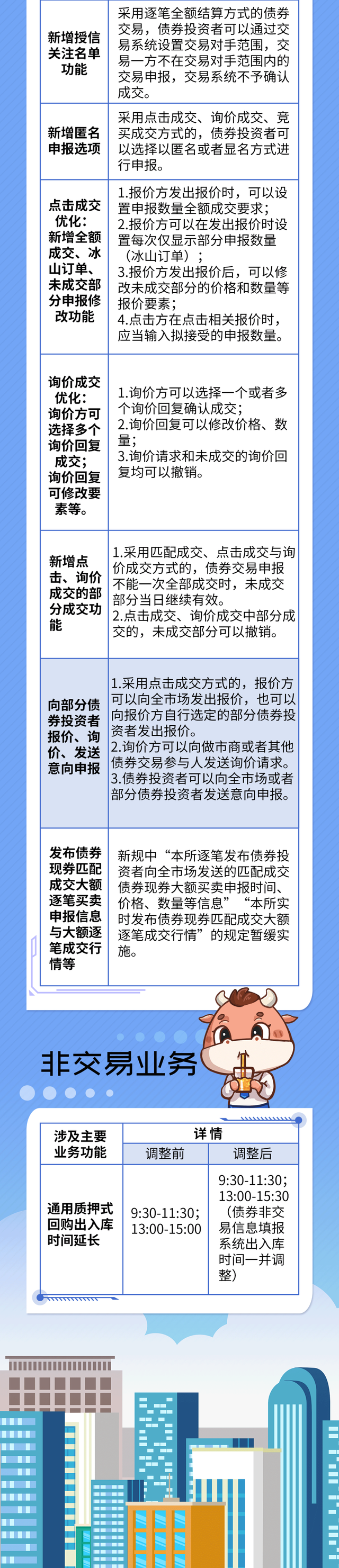 上交所债券交易时间是什么时候，上交所债券交易时间是什么时候的（带你快速了解债券交易机制的核心变化）