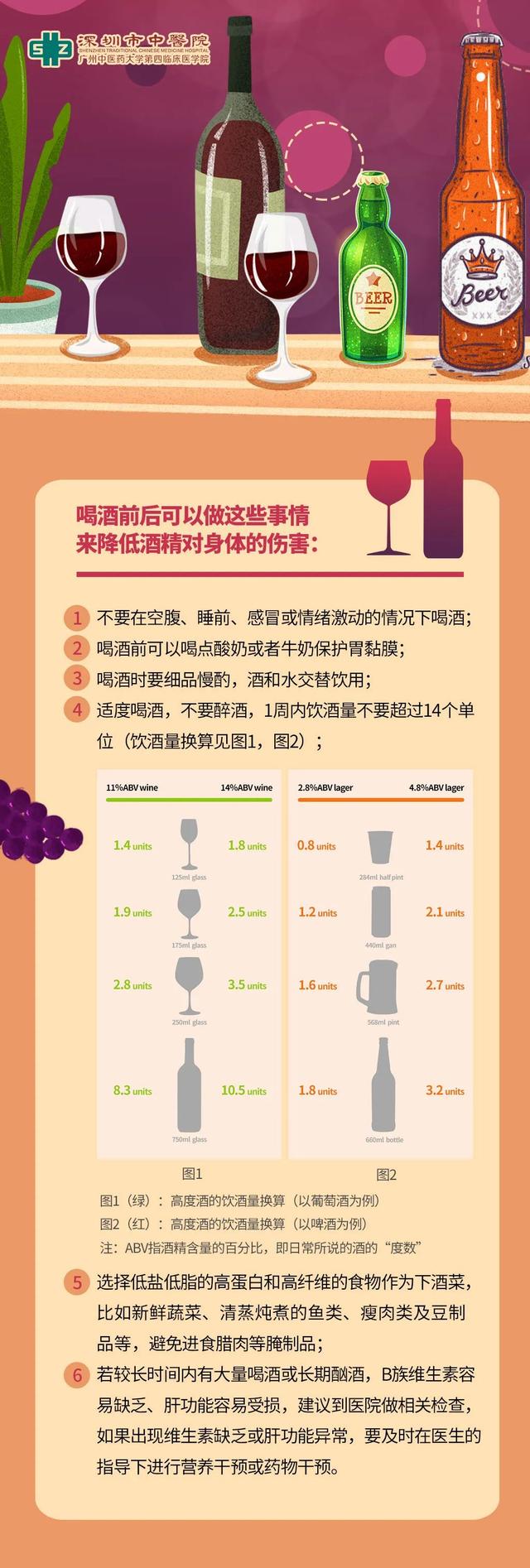 自制养生药酒，自制养生药酒配方大全（我滴乖乖你对酒一无所知）