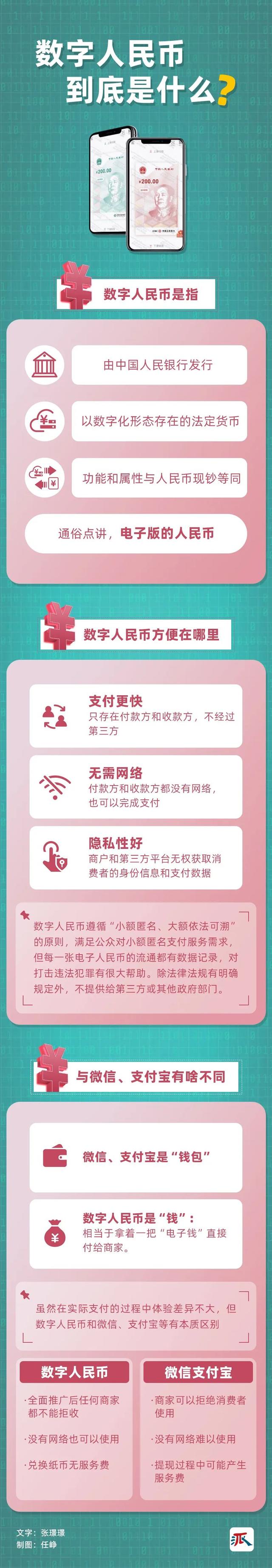 什么是单位人民币卡，单位卡和单位人民币卡（买菜、寄快递、交党费……数字人民币你了解吗）