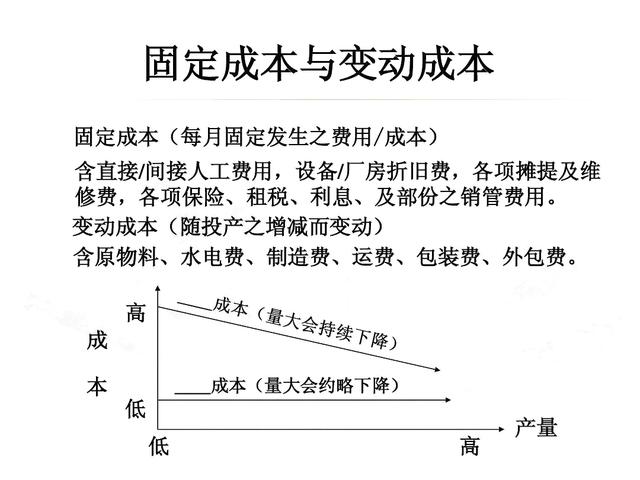 价格不菲是什么意思，价格不菲的意思（商品定价高低不齐——固定成本与变动成本的风向标）