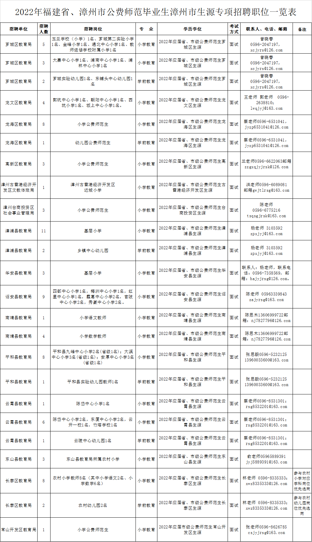 福建省事业单位考试网（含编内）