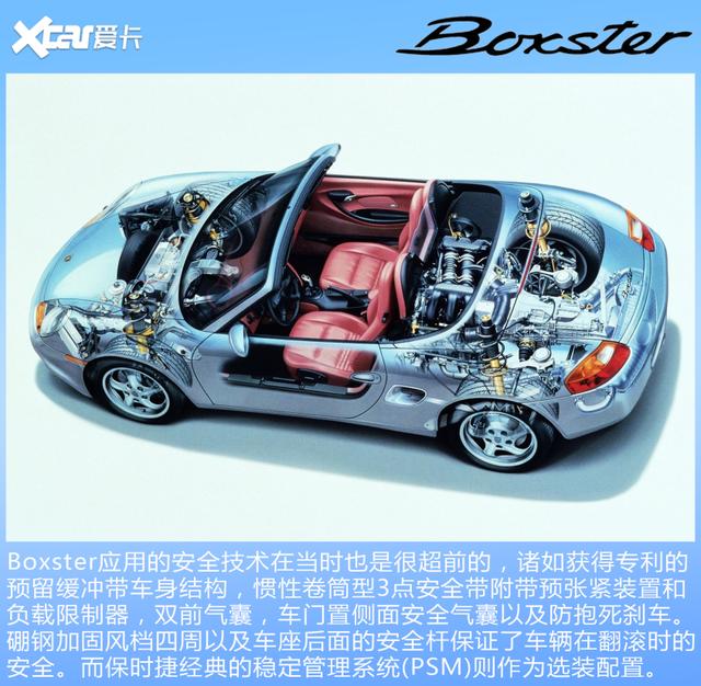 保时捷boxster中文名是什么，保时捷boxsrer和718（解读Boxster车系历史）