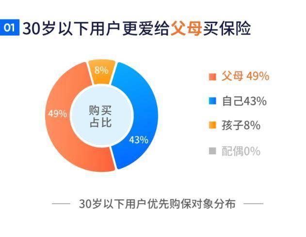 水滴保是什么保险，水滴保是一个什么样的保险（选择在25—34岁时配置第一份保险的人最多）