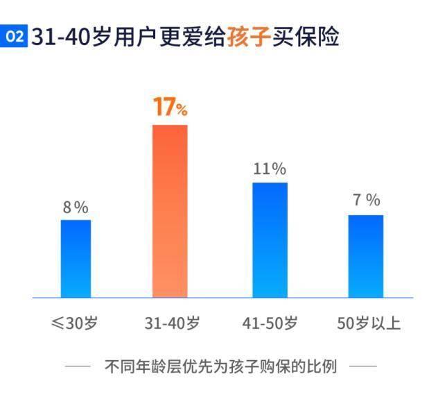 水滴保是什么保险，水滴保是一个什么样的保险（选择在25—34岁时配置第一份保险的人最多）