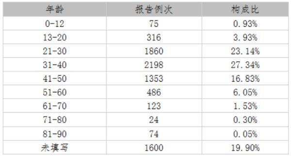 化妆品对健康的危害，化妆品对健康的危害有多大（化妆品不良反应，八成是……）