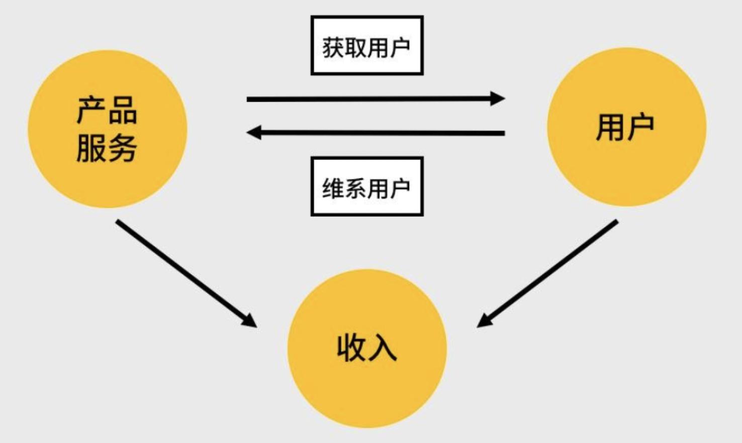 如何做一个好的运营（做运营，一定要掌握的3个底层能力解析）