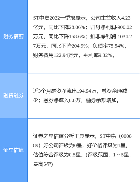 000889股票，茂业通信股票代码是多少（0008896月23日9点52分封跌停板）