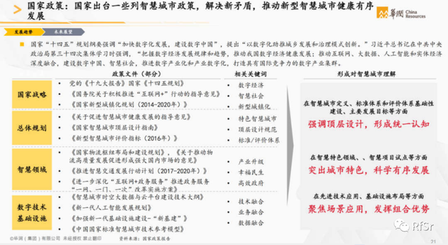 G端B端C端是什么意思，g端b端c端是什么意思（智慧城市，让生活更美好）