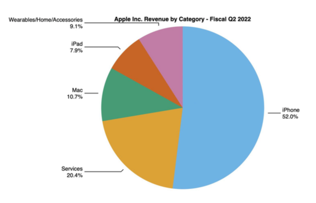 2019顶级音乐手机，2019最适合的音乐手机推荐（苹果公司的两次“音乐革命”）