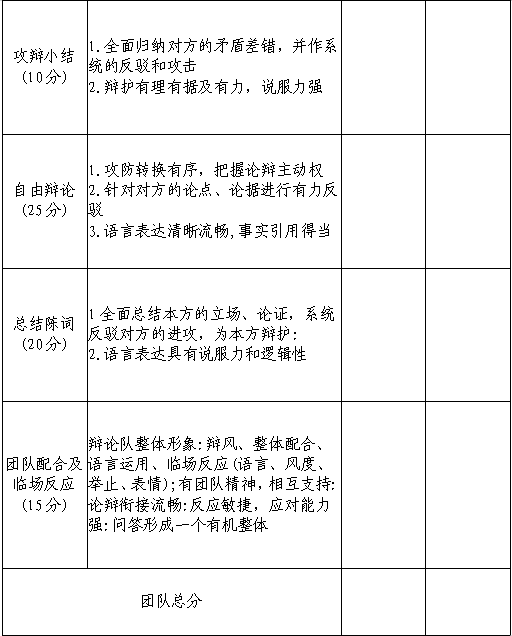 辩论赛流程及规则是怎样的，辩论赛的流程及细则（今年的\