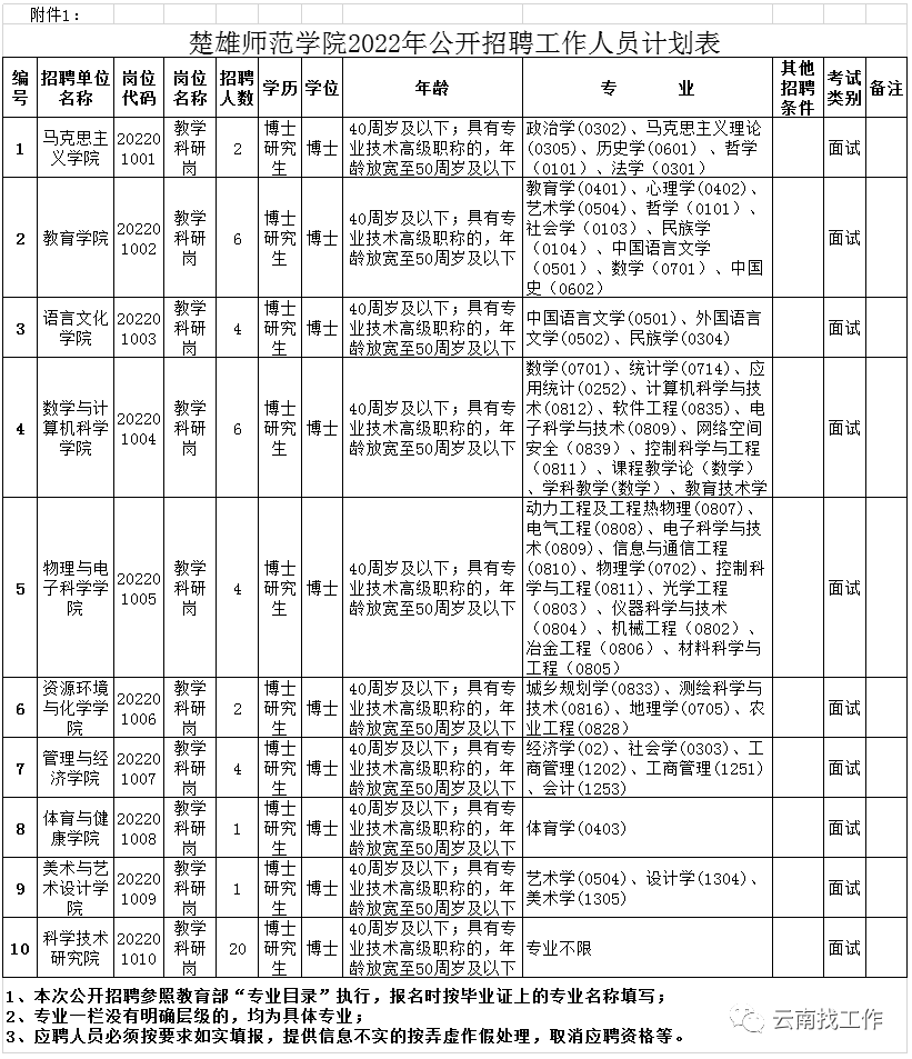 大理州事业单位招聘（编制来了）