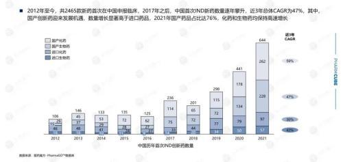上海绿谷制药有限公司，上海绿谷制药上市了吗（中国创新药开发10年图景）