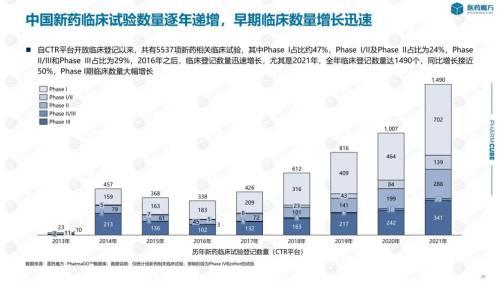 上海绿谷制药有限公司，上海绿谷制药上市了吗（中国创新药开发10年图景）
