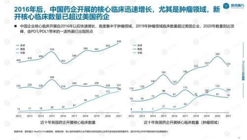 上海绿谷制药有限公司，上海绿谷制药上市了吗（中国创新药开发10年图景）