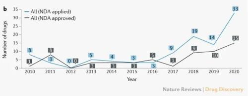 上海绿谷制药有限公司，上海绿谷制药上市了吗（中国创新药开发10年图景）