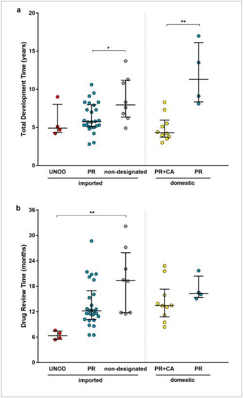 上海绿谷制药有限公司，上海绿谷制药上市了吗（中国创新药开发10年图景）