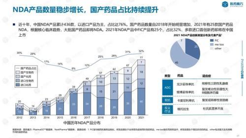 上海绿谷制药有限公司，上海绿谷制药上市了吗（中国创新药开发10年图景）