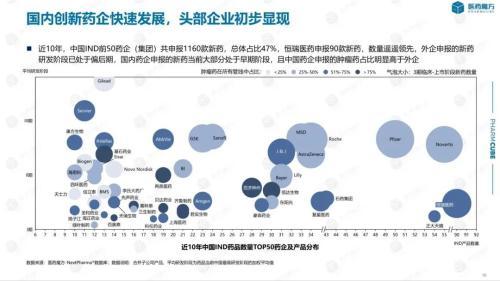 上海绿谷制药有限公司，上海绿谷制药上市了吗（中国创新药开发10年图景）