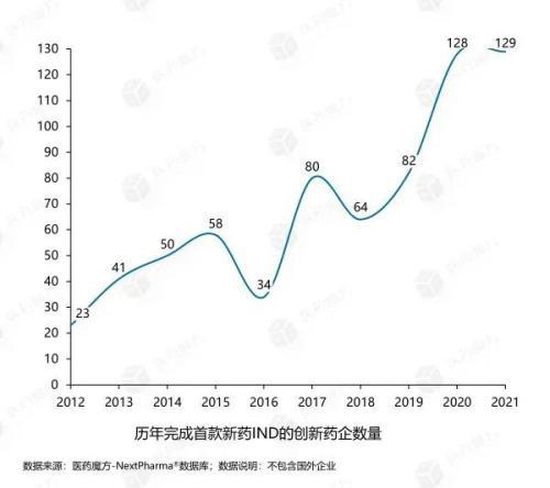 上海绿谷制药有限公司，上海绿谷制药上市了吗（中国创新药开发10年图景）