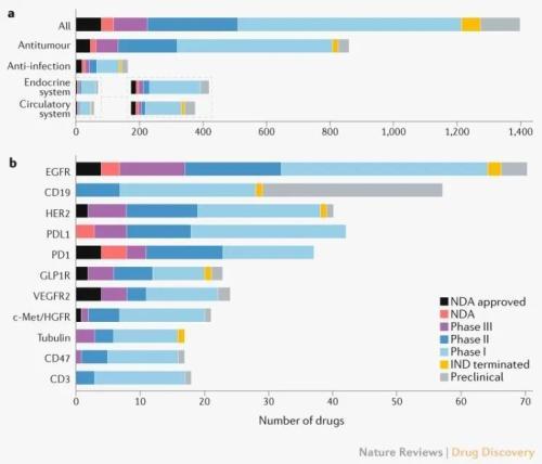 上海绿谷制药有限公司，上海绿谷制药上市了吗（中国创新药开发10年图景）