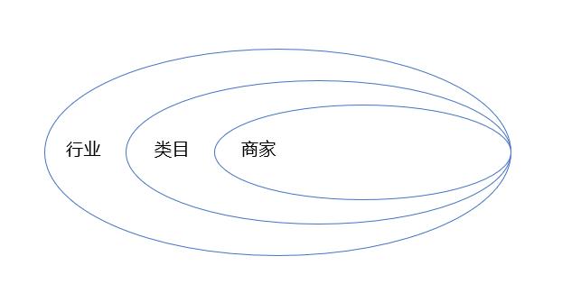 平台运营是做什么的（商家运营的能力及范围一览）