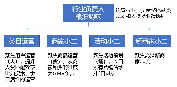 商家运营怎么做（商家运营的4大能力解析）