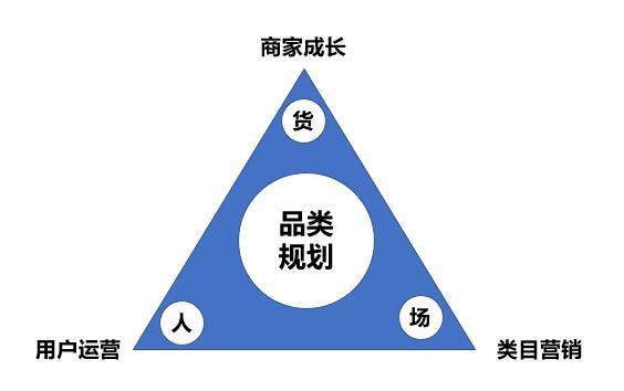 平台运营是做什么的（商家运营的能力及范围一览）