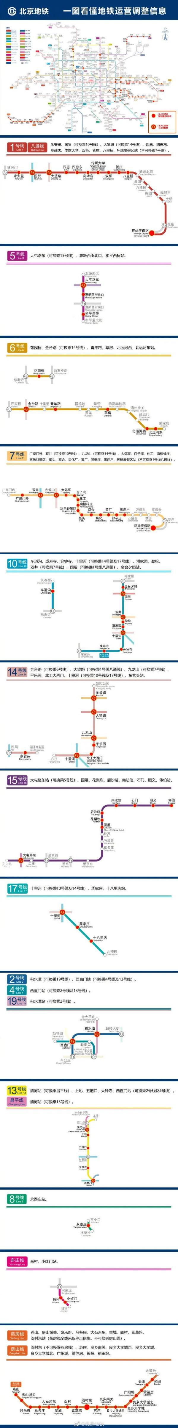 北京地铁2号线线路图，2021北京地铁2号线线路图（北京地铁封闭站点详情汇总来了—）