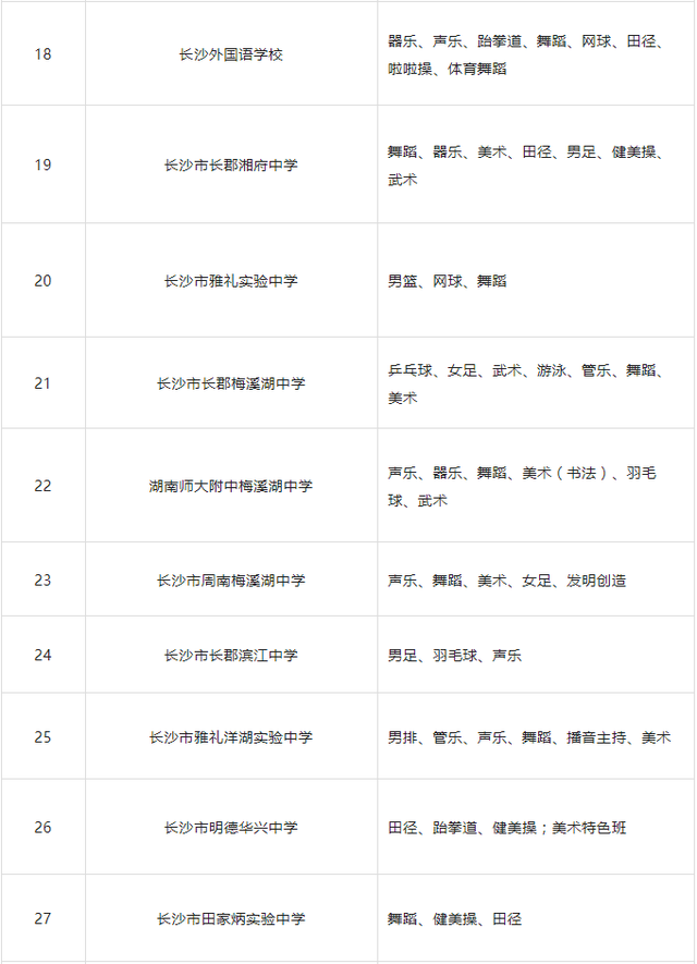 高等学校毕业生登记表有何特长，高等学校毕业生登记表有何特长例子（长沙城区高中特长生怎么招）