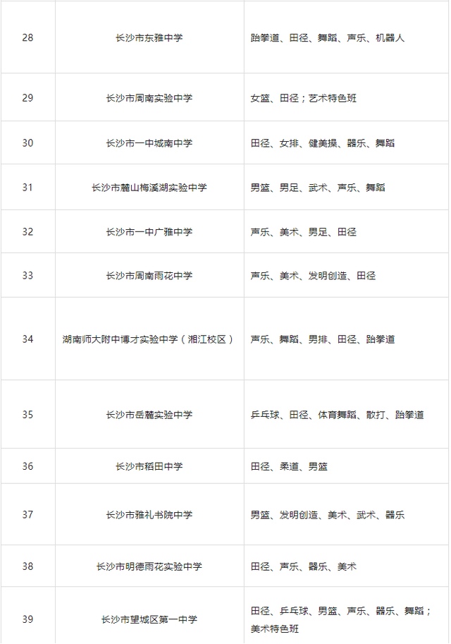 高等学校毕业生登记表有何特长，高等学校毕业生登记表有何特长例子（长沙城区高中特长生怎么招）