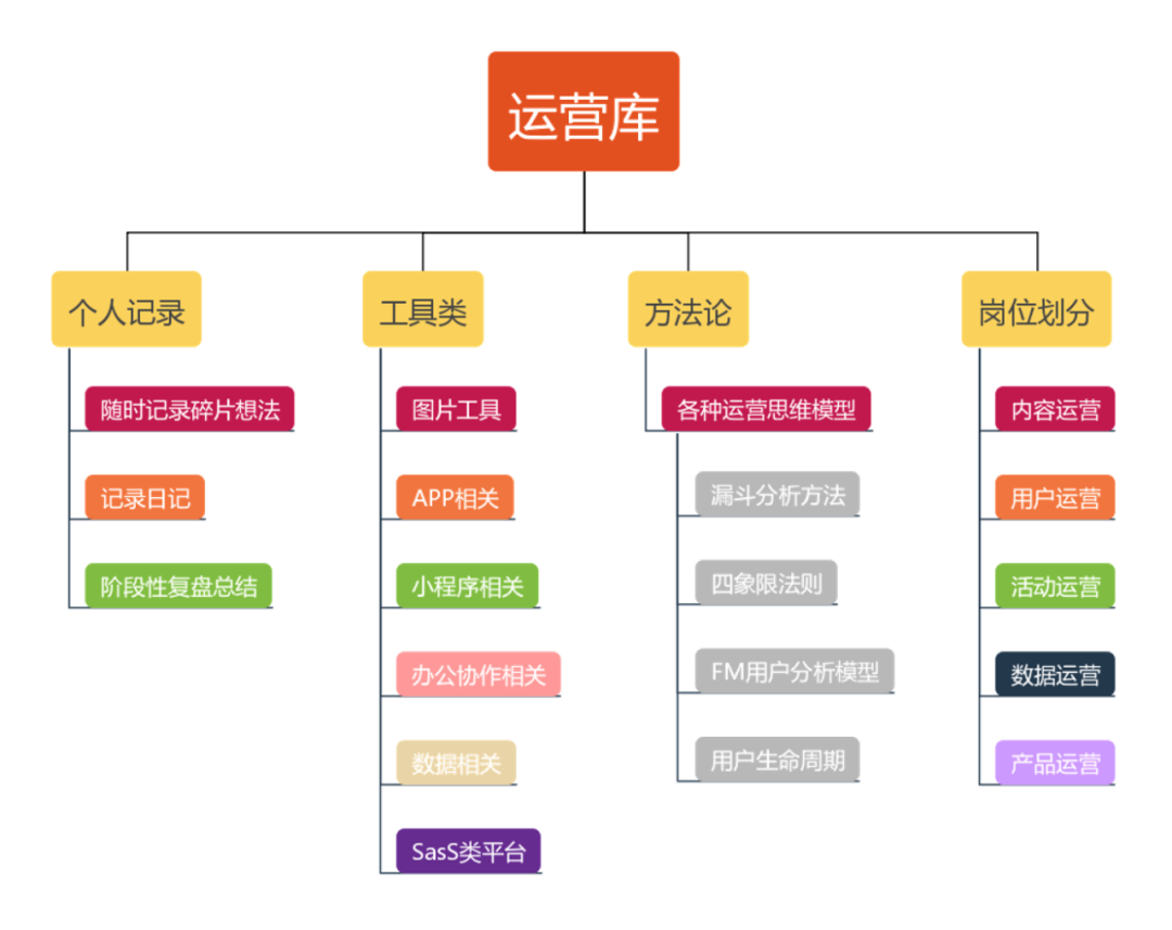 运营怎么做(电商运营多少钱一个月)