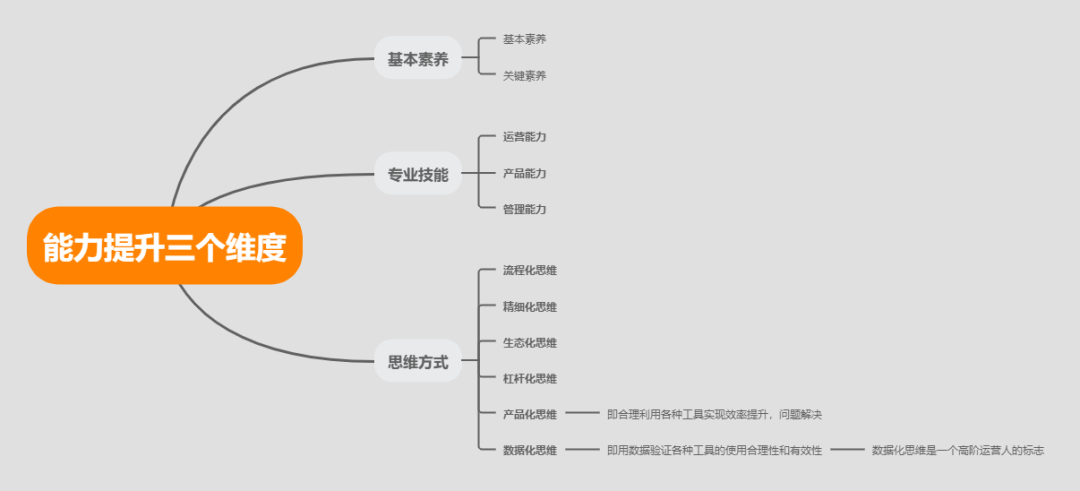 运营怎么做(电商运营多少钱一个月)